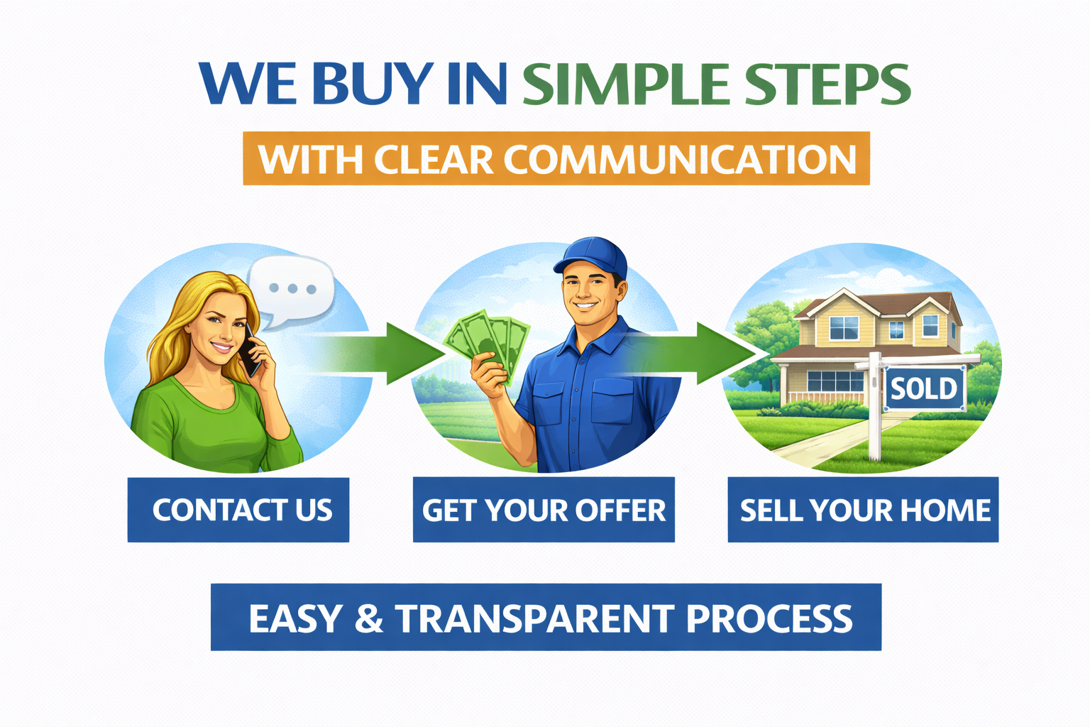 How Our Cash Home Buying Process Works